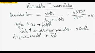 Increasing Receivables Turnover Ratio [upl. by Lienaj]