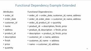 Normalization Functional Dependencies [upl. by Nalim]