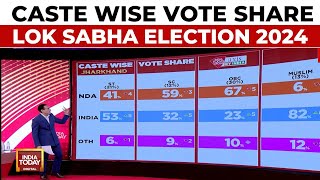 Lok Sabha Election 2024  Caste Wise Vote Share Of Haryana Maharashtra amp Others  India Today [upl. by Stew228]