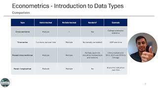 1 Advanced Econometrics Introduction to Data Types [upl. by Rooney]