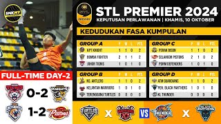 Keputusan amp Kedudukan STL Premier 2024 GP Perak Hari ini  PDRM Defenders vs Selangor Pistons [upl. by Xela]