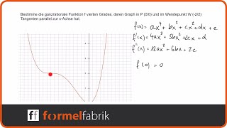 Steckbriefaufgabe Funktion 4 Grades mit Tiefpunkt und Wendepunkt mit GTR TInspire CX [upl. by Boylan144]