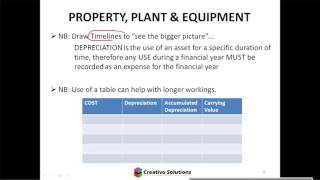 Accounting  Property Plant amp Equipment Theory including Depreciation [upl. by Carmina]