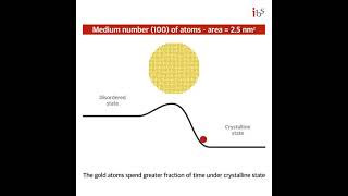 New thermodynamic model of crystal nucleation [upl. by Elleina]