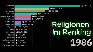 Was ist die beliebteste Religion der Welt Rangliste der Religionen nach Anzahl der Anhänger [upl. by Jerome906]