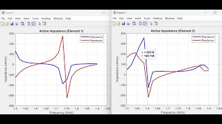 Dual Polarized Patch Microstrip Antenna Model and Analysis [upl. by Nerland]