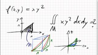 24B1 Beispiel Doppelintegral [upl. by Solange]