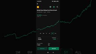 Motilal Oswal Mid Cap Fund Direct Growth Review😱67℅ Return in 1 Year Sip Lumpsum Investment🤑 [upl. by Geaghan186]