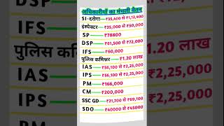 SSC GD monthly salary ssc pm  ias monthly salary of officersshortvideo trendingshort [upl. by Ecilef491]