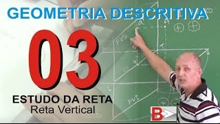 EQUAÇÕES DA RETA  VETORIAL PARAMÉTRICA E SIMÉTRICA [upl. by Kathryn607]