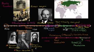 Overview of the Bolshevik Revolution [upl. by Carlyle755]