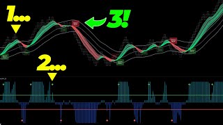 Using The Moneyball  Qcloud  Qpro QuantVue Indicators  Strategy 3 [upl. by Mossolb]