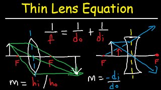 Thin Lens Equation Converging and Dverging Lens Ray Diagram amp Sign Conventions [upl. by Ahterahs612]