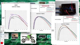 KDX200 CDI ignition timing [upl. by Otecina]