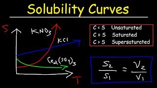 Solubility Curves  Basic Introduction  Chemistry Problems [upl. by Nairam]