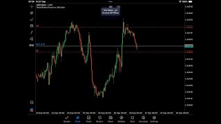 🔴🔴Live Forex Trading  Strategy to learn and Earn 🤑🤑 [upl. by Eissolf316]