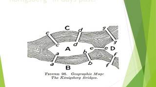 Eular Paths and Isomorphism Concept Animation [upl. by Olson]