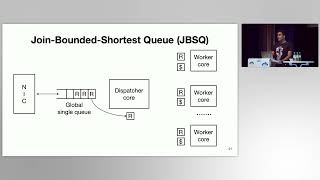 SOSP 23  Achieving MicrosecondScale Tail Latency Efficiently with Approximate Optimal Scheduling [upl. by Ytinav804]