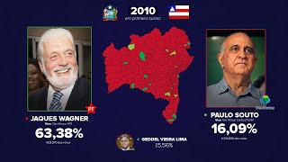 As eleições para o Governo da Bahia 19472018 [upl. by Claudette322]