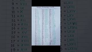 Roman numbers 1 to 100 romannumbers romannumerals romannumbers1to100 romannumerals1to100 [upl. by Atenik815]