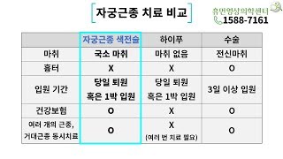 자궁근종치료의 모든 것색전술 vs 하이푸 vs 수술All about Uterine Fibroid TreatmentEmbolization vs HIFU vs Surgery [upl. by Phineas]