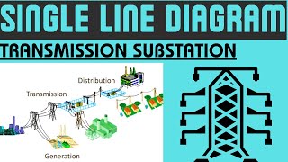 Single Line Diagram Power System Power System SLD Substation [upl. by Darlene]