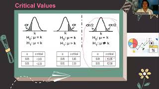 The Level of Significance and Rejection Region Grade 11 Statistics and Probability [upl. by Ayirp]