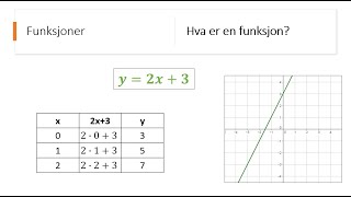 Hva er en funksjon [upl. by Oned426]