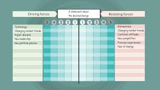 Forcefield Analysis An introduction [upl. by Cherilynn882]