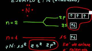 Electrones y paramagnetismo 2 de 4 [upl. by Ytsenoh]