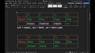 Possessivpronomen in Nominativ und Akkusativ [upl. by Kaspar]