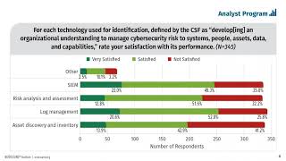 Common and Best Practices for Security Operations Centers Panel Discussion [upl. by Franek]