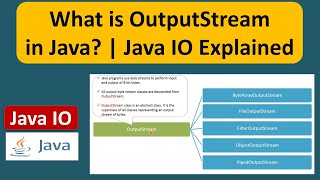 What is OutputStream in Java  Java IO Explained  Java Tutorial [upl. by Nylrehs11]