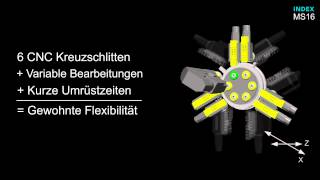 INDEX Mehrspindeldrehautomat MS16 [upl. by Neeleuqcaj]