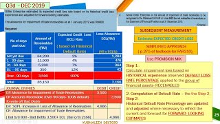 RECEIVABLES  DEC19Q3  Recognition Derecognition Allowance for Impairment Loss amp Notes Receivable [upl. by Ayita]