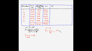 Forecasting  Causal relationship forecasting  Example 2 [upl. by Sophi744]