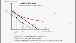 Giffen Good Example  Price Change Income and Substitution Effect  Intro to Microeconomics [upl. by Imuyam]