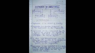 Class 12  DIRECTING  Business studies notes [upl. by Enilarak]