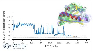 NMR structure determination at record time⚡ [upl. by Nibor]