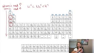 Ionic Bonding Lattice Energy and Trends in Lattice Energy [upl. by Haramat670]