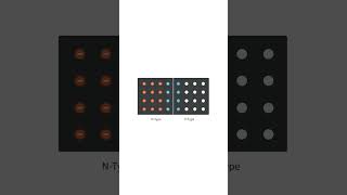 PN Junction Hiding in a JFET [upl. by Ikoek]