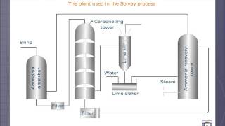 SOLVAY PROCESS manufacture of Sodium Carbonate By Dr Sirme [upl. by Torbart529]