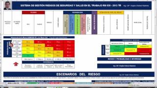 Ley de Seguridad y Salud en el Trabajo adaptación de la matriz 3x3 a 5x5 [upl. by Boulanger]