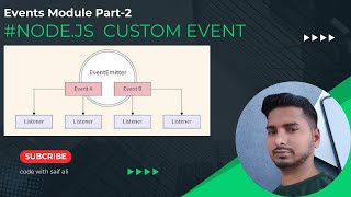 Events Module Part2  Triggered Custom Event in Nodejs [upl. by Terrie]