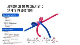 Food physics Frameworks Food Safety Part 4 of 4 [upl. by Llennahc]