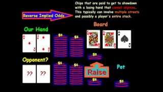 Reverse Implied Odds Poker [upl. by Aihselat]