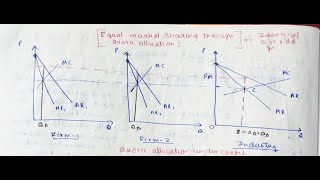 Market Sharing Cartel  Quota System Lecture  8 [upl. by Jacki]