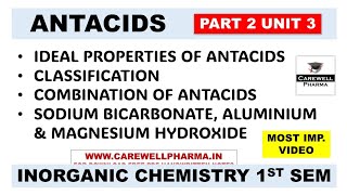 Gastrointestinal Agents  Antacids  Aluminium Hydroxide Gel  Sodium Bicarbonate  Part 2 Unit 3 [upl. by Llenil]