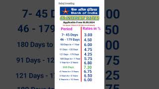 Bank of India FD interest rates 2024  FD interest rates in Bank of India [upl. by Rennob]