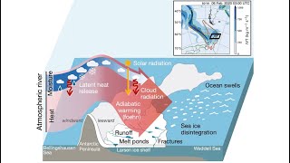 Atmospheric River Poleward Shift Raises Risks of Larsen Ice Shelf Collapse on Antarctica Peninsula [upl. by Adalia]